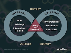 System-of-Inequity-Graphic-CTC